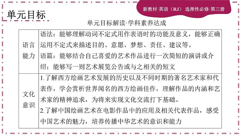 Unit 1 Art(第1课时)课件PPT02