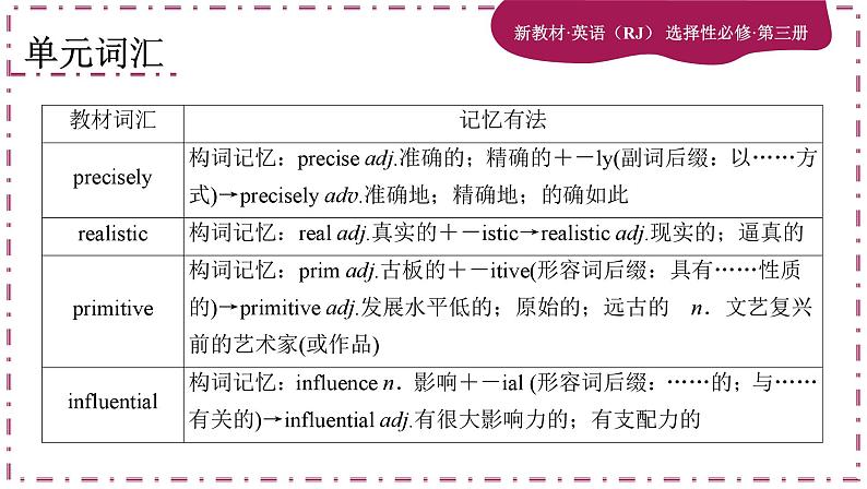 Unit 1 Art(第1课时)课件PPT04