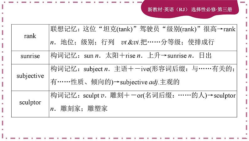 Unit 1 Art(第1课时)课件PPT05