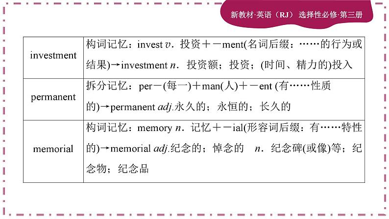 Unit 1 Art(第1课时)课件PPT06