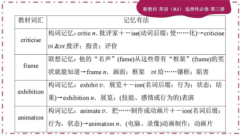 Unit 1 Art(第1课时)课件PPT07