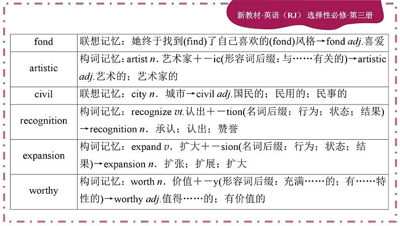 Unit 1 Art(第1课时)课件PPT08