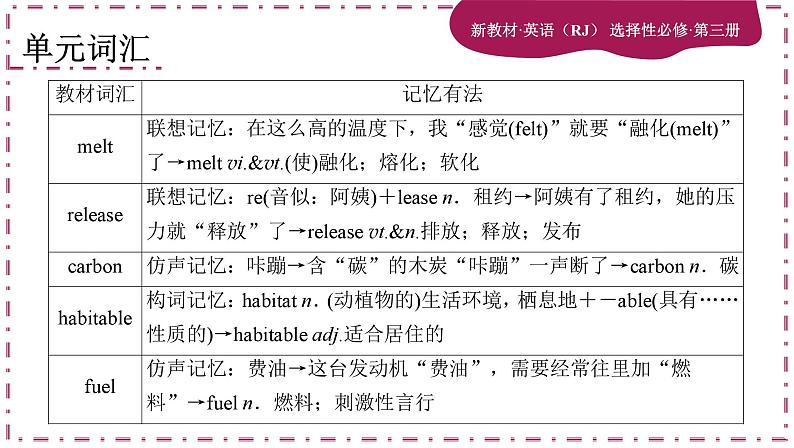 Unit 3 Environmental Protection(第1课时)课件PPT04