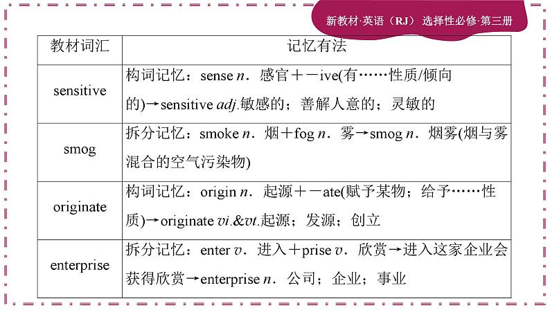 Unit 3 Environmental Protection(第1课时)课件PPT07