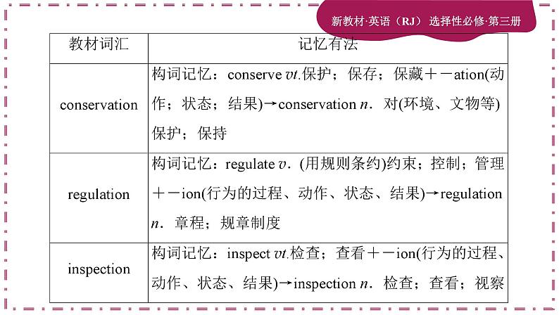 Unit 3 Environmental Protection(第1课时)课件PPT08