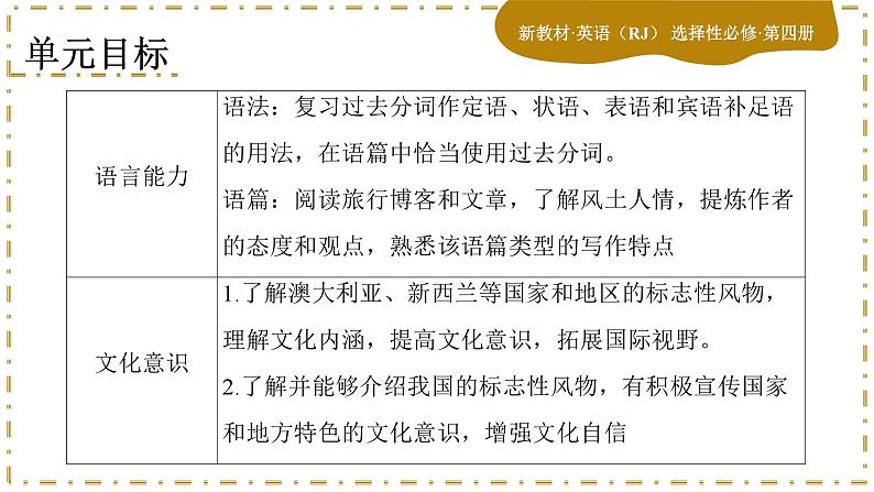 Unit 2 Iconic Attractions (第1课时)课件PPT第3页