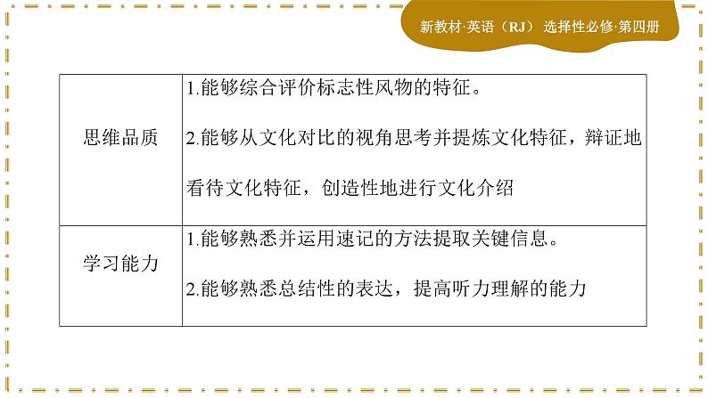 Unit 2 Iconic Attractions (第1课时)课件PPT第4页