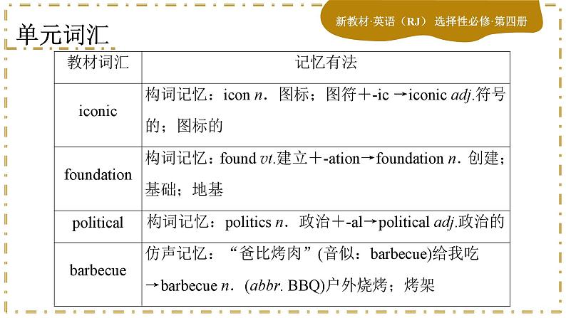 Unit 2 Iconic Attractions (第1课时)课件PPT第5页