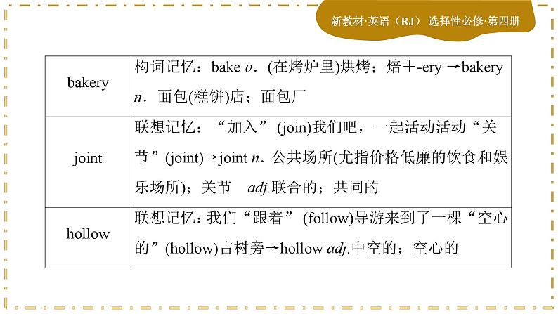 Unit 2 Iconic Attractions (第1课时)课件PPT第6页