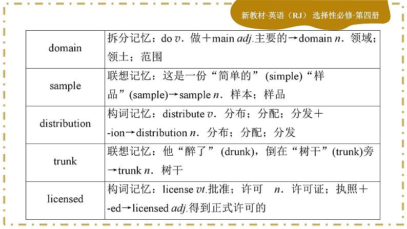 Unit 2 Iconic Attractions (第1课时)课件PPT第8页