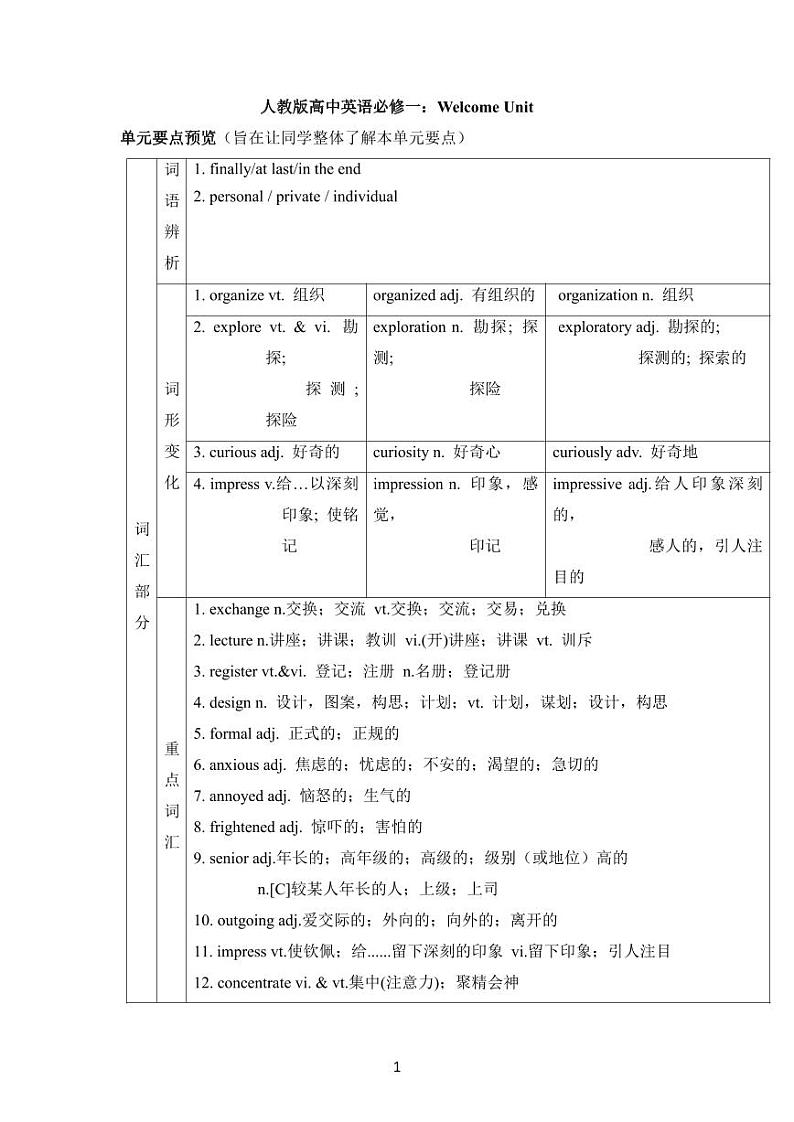 Welcome+unit+重点知识讲解学案+-2021-2022学年高中英语人教版必修第一册01