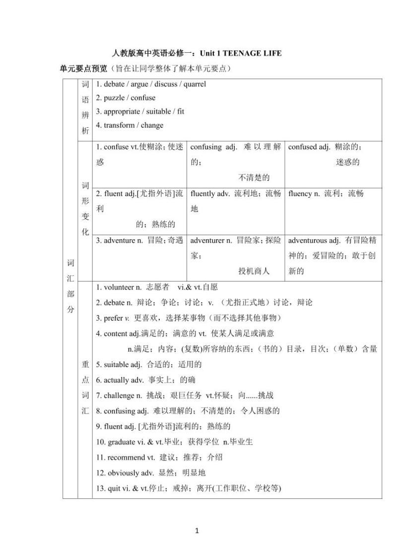 Unit+1+Teenage+life+重点知识讲解学案+2021-2022学年高中英语人教版（2019）必修第一册01