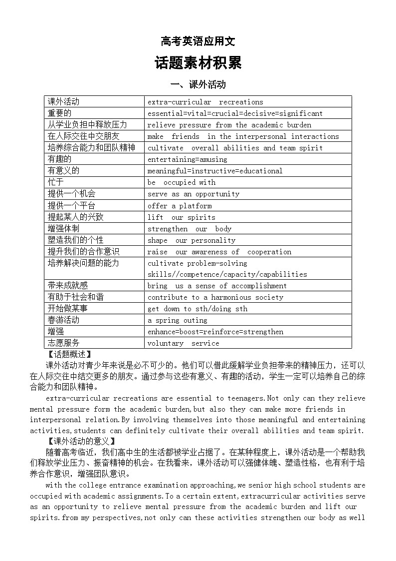 高中英语高考应用文话题素材积累（共五大类）第1页