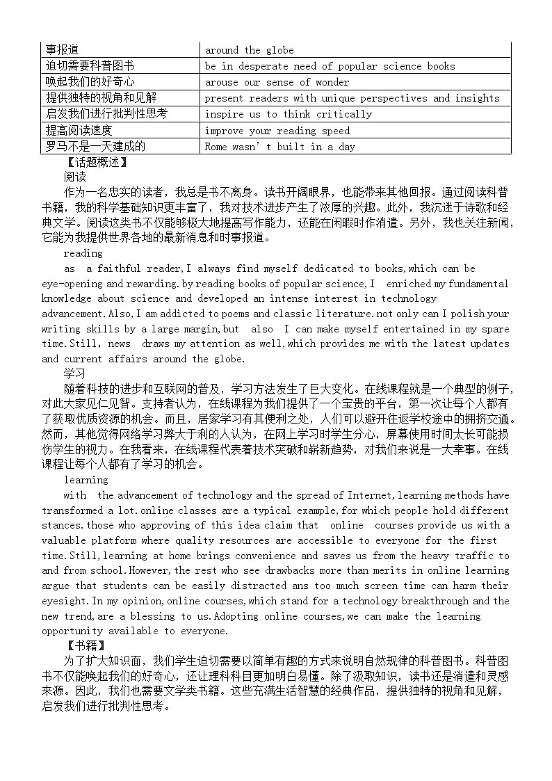 高中英语高考应用文话题素材积累（共五大类）第3页