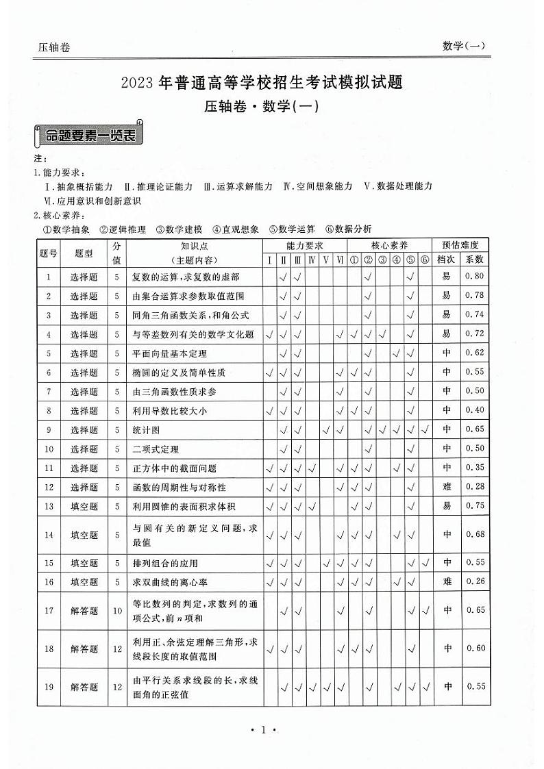 2023届河北省高三衡水金卷压轴卷英语试卷（一）PDF版含答案01