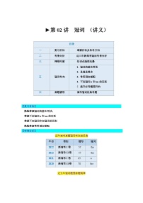 第02讲+冠词+（讲义）-2024年高考英语一轮复习讲练测（新教材新高考）