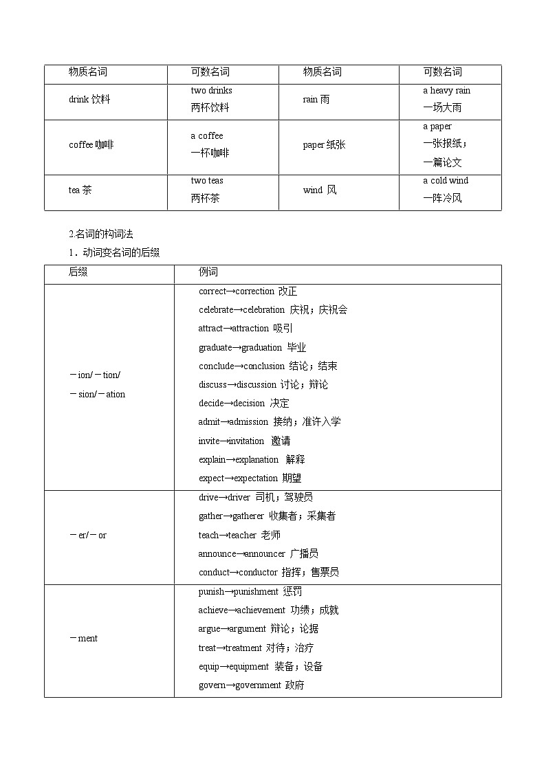 【暑假高三预备】新高考地区英语高二（升高三）暑假专项-第01讲 名词 讲学案03