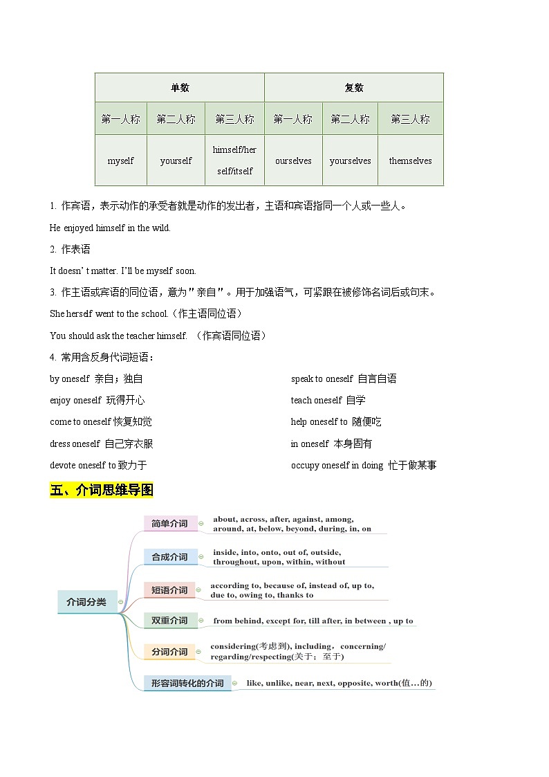 第02讲 代词、介词和介词短语 原卷版-【暑假自学课】2023年新高三英语暑假精品课（课标全国卷）第3页