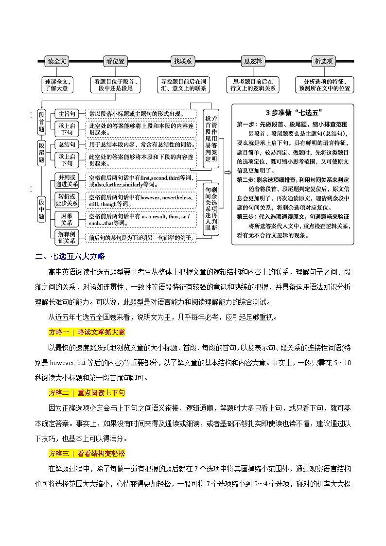 【暑假高三预备】课标全国卷地区英语高二（升高三）暑假预习-第13讲 阅读理解七选五 讲学案02