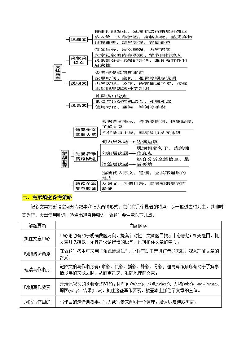 【暑假高三预备】课标全国卷地区英语高二（升高三）暑假预习-第14讲 完形填空记叙文（20空） 讲学案02
