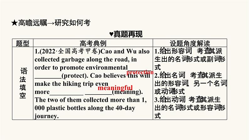 2024届高考英语一轮复习专题一词法第9讲构词法(词性转化)课件第2页