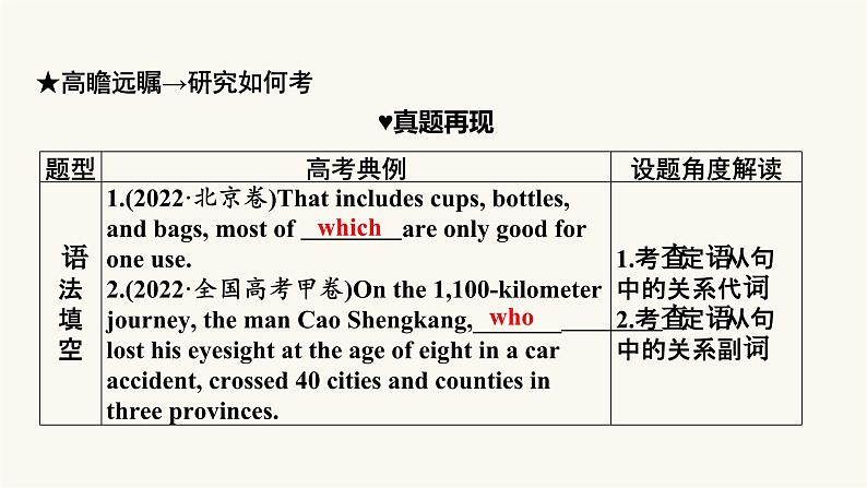 2024届高考英语一轮复习专题二句法篇第1讲定语从句课件第2页