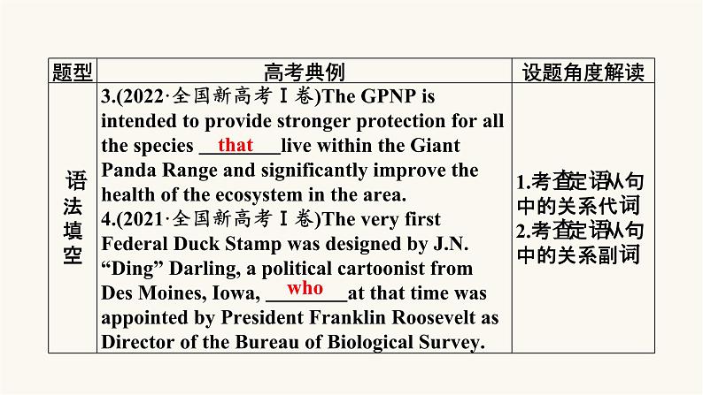 2024届高考英语一轮复习专题二句法篇第1讲定语从句课件第3页