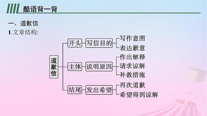 适用于新教材2024版高考英语一轮总复习写作专项提升Step4第2讲道歉信建议信感谢信课件02