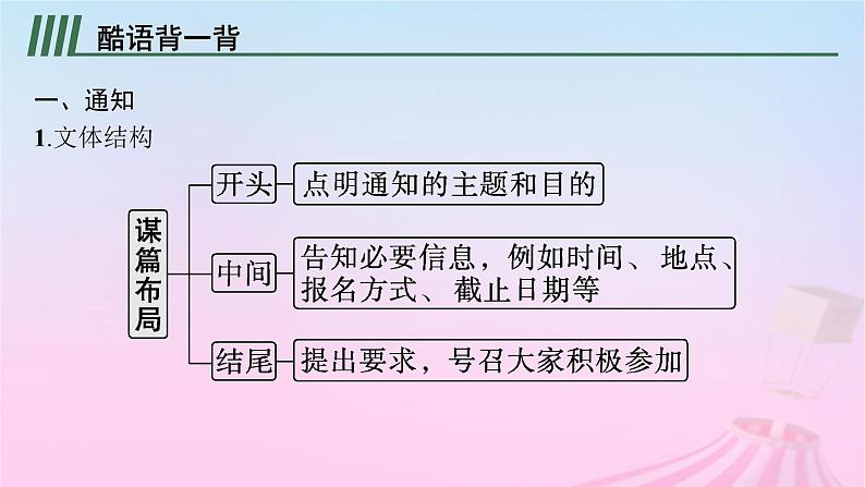 适用于新教材2024版高考英语一轮总复习写作专项提升Step4第3讲通知发言演讲稿课件02