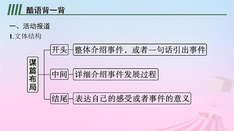 适用于新教材2024版高考英语一轮总复习写作专项提升Step4第4讲活动报道人物介绍课件02