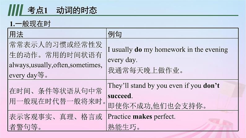 适用于新教材2024版高考英语一轮总复习语法专题突破专题1第1讲动词的时态和语态课件07