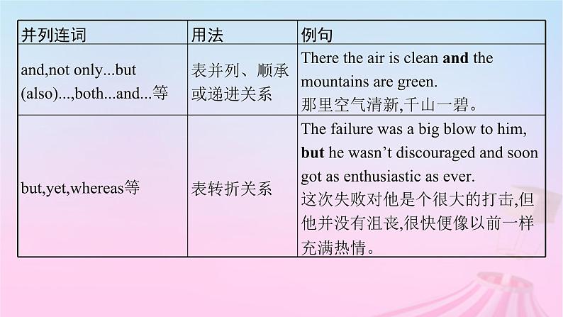 适用于新教材2024版高考英语一轮总复习语法专题突破专题3第1讲并列连词课件第7页