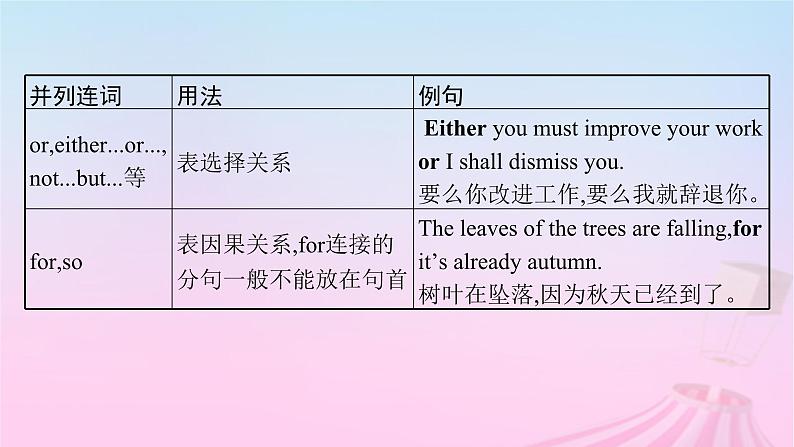 适用于新教材2024版高考英语一轮总复习语法专题突破专题3第1讲并列连词课件第8页