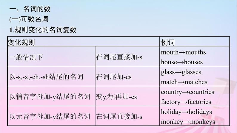 适用于新教材2024版高考英语一轮总复习语法专题突破专题4第1讲名词课件07