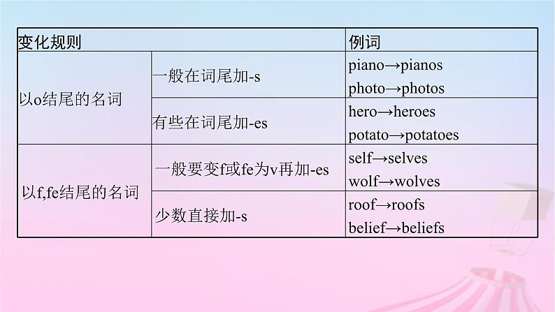 适用于新教材2024版高考英语一轮总复习语法专题突破专题4第1讲名词课件08