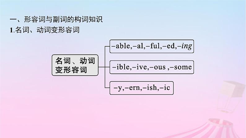 适用于新教材2024版高考英语一轮总复习语法专题突破专题4第2讲形容词和副词课件第7页