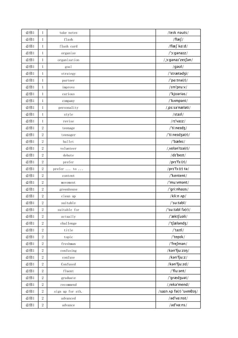 英译汉高中英语同步默写本第2页