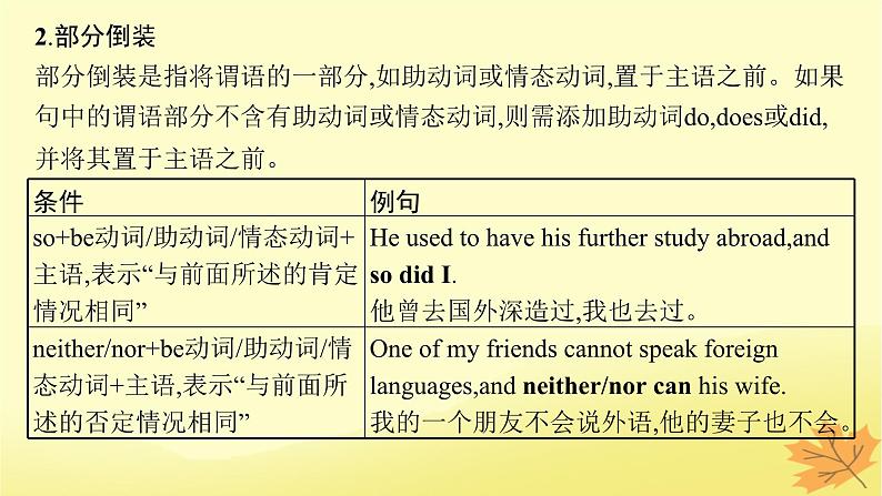 适用于新教材2024版高考英语一轮总复习语法专题突破专题3第5讲特殊句式课件牛津译林版第8页