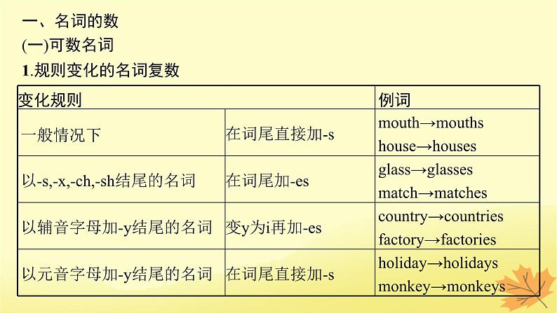 适用于新教材2024版高考英语一轮总复习语法专题突破专题4第1讲名词课件牛津译林版07