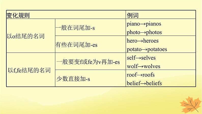 适用于新教材2024版高考英语一轮总复习语法专题突破专题4第1讲名词课件牛津译林版08