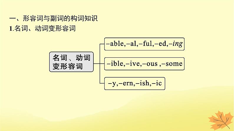 适用于新教材2024版高考英语一轮总复习语法专题突破专题4第2讲形容词和副词课件牛津译林版第7页