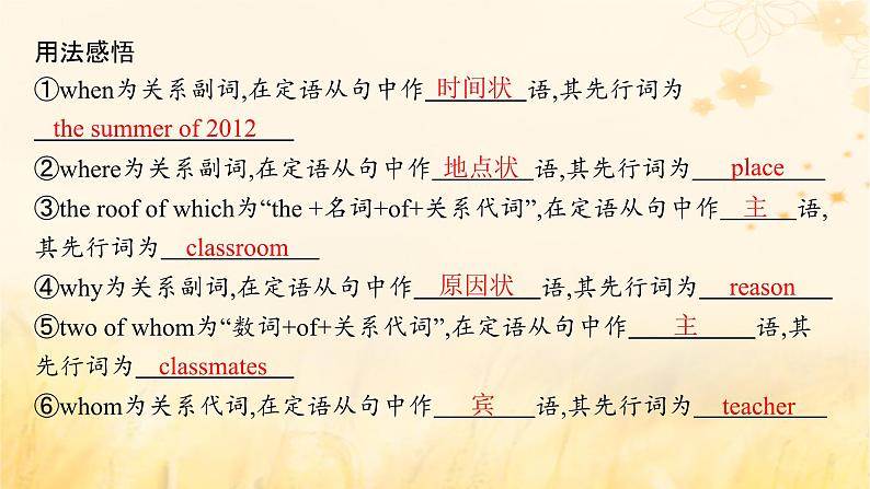 适用于新教材2024版高考英语一轮总复习语法专题突破专题3第3讲定语从句课件外研版05