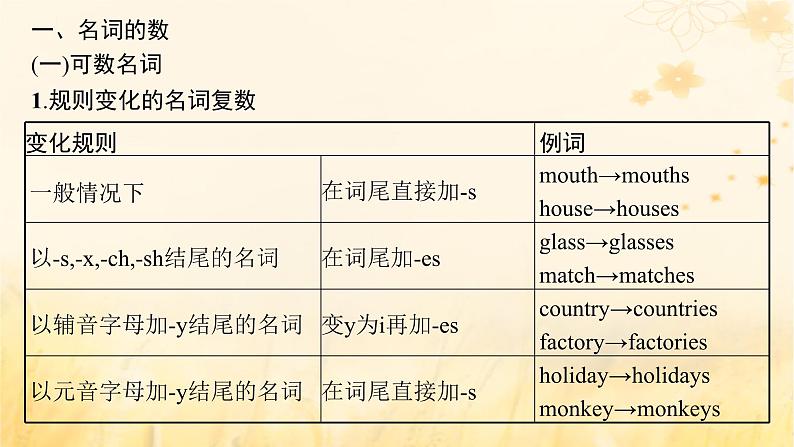 适用于新教材2024版高考英语一轮总复习语法专题突破专题4第1讲名词课件外研版第7页