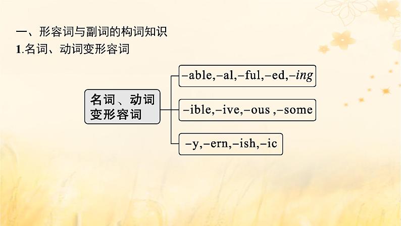 适用于新教材2024版高考英语一轮总复习语法专题突破专题4第2讲形容词和副词课件外研版第7页