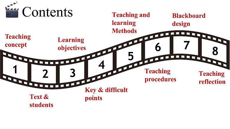 新牛津译林版高中英语必修二Unit1Lights,camera,action-Extended Reading 说课课件第2页