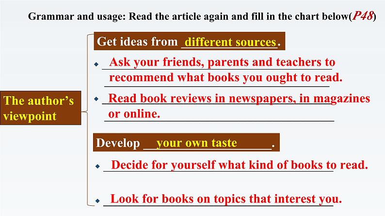 新牛津译林版高中英语必修二Unit4Exploring Literature-Grammar and Usage课件06