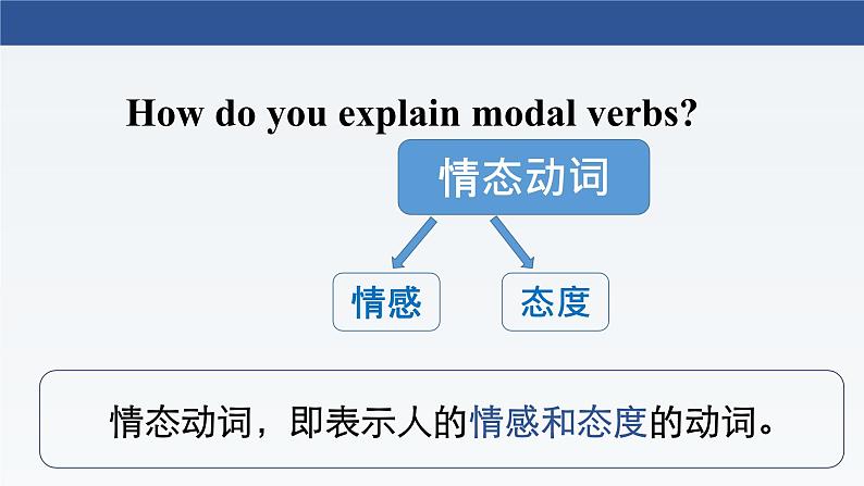 新牛津译林版高中英语必修二Unit4Exploring Literature-Grammar and Usage课件08