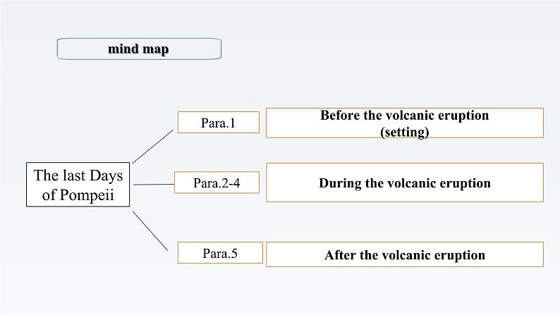新牛津译林版高中英语必修三Unit2 Natural Disasters-Extended Reding课件08