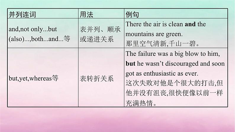 适用于新教材2024版高考英语一轮总复习语法专题突破专题3第1讲并列连词课件北师大版07