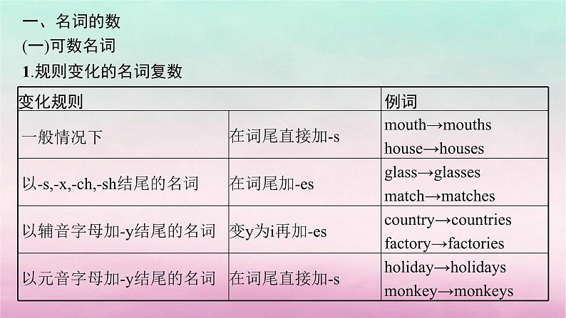 适用于新教材2024版高考英语一轮总复习语法专题突破专题4第1讲名词课件北师大版07